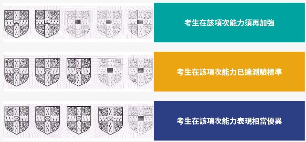 國小英文檢定能力分級圖示