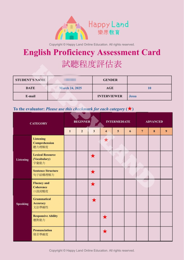 兒童英語程度評估圖表，顯示聽力和口語技能。 級別：初級、中級、高級。