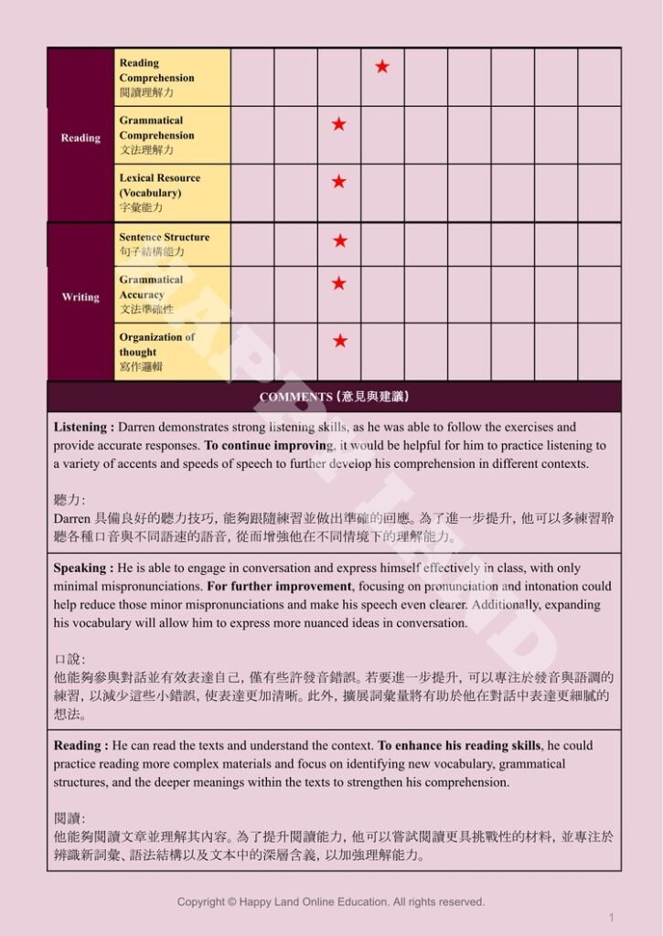 評估兒童英語程度的圖表，顯示閱讀、寫作、聽力和口語技能。 有效的英語學習評量。