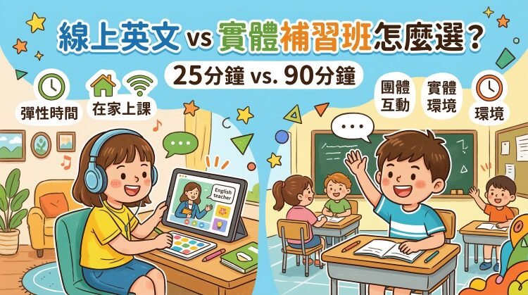 線上英文課程與實體補習班比較圖，顯示在家線上學習的彈性，以及實體課程的團體互動。