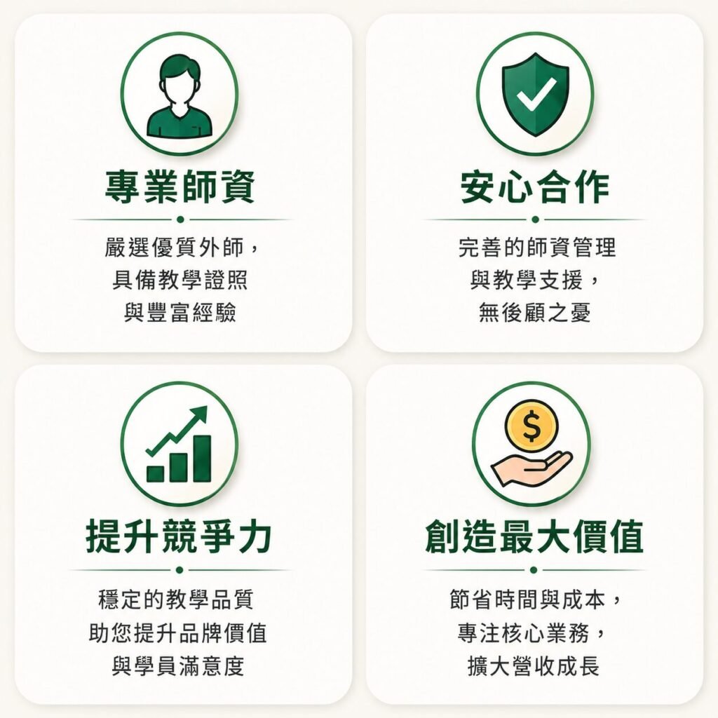 線上英文異業合作：專業師資、安心合作、提升競爭力、創造最大價值